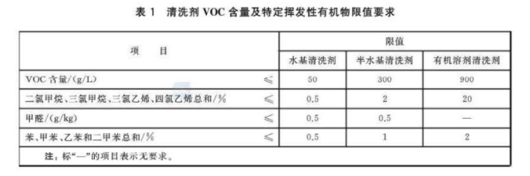 好順科技-專業(yè)汽車養(yǎng)護(hù)用品生產(chǎn)商|好順|泰索