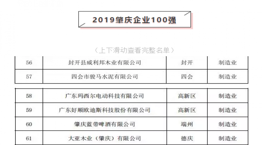 好順科技榮登肇慶企業(yè)百強榜單